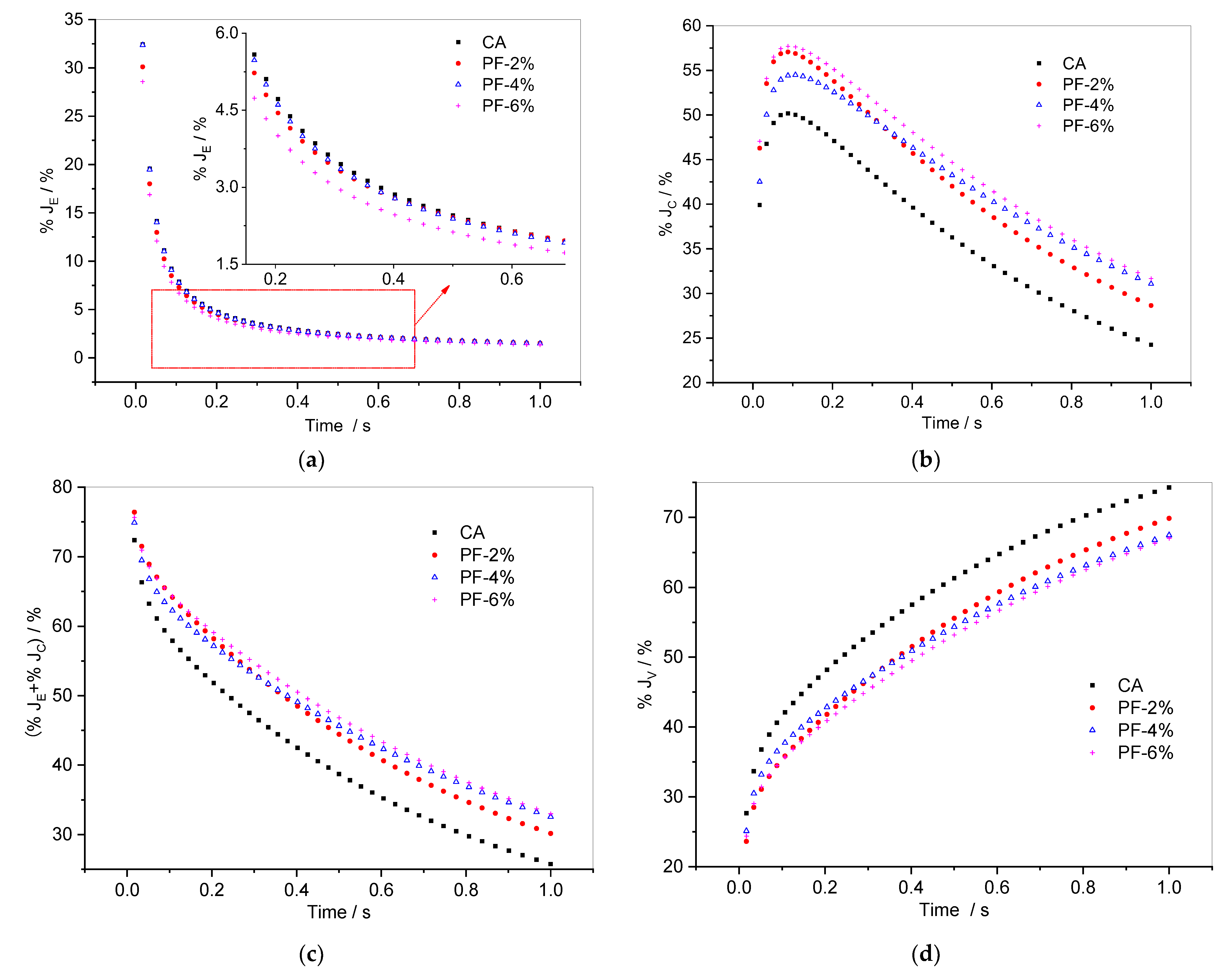 Materials 15 07451 g010