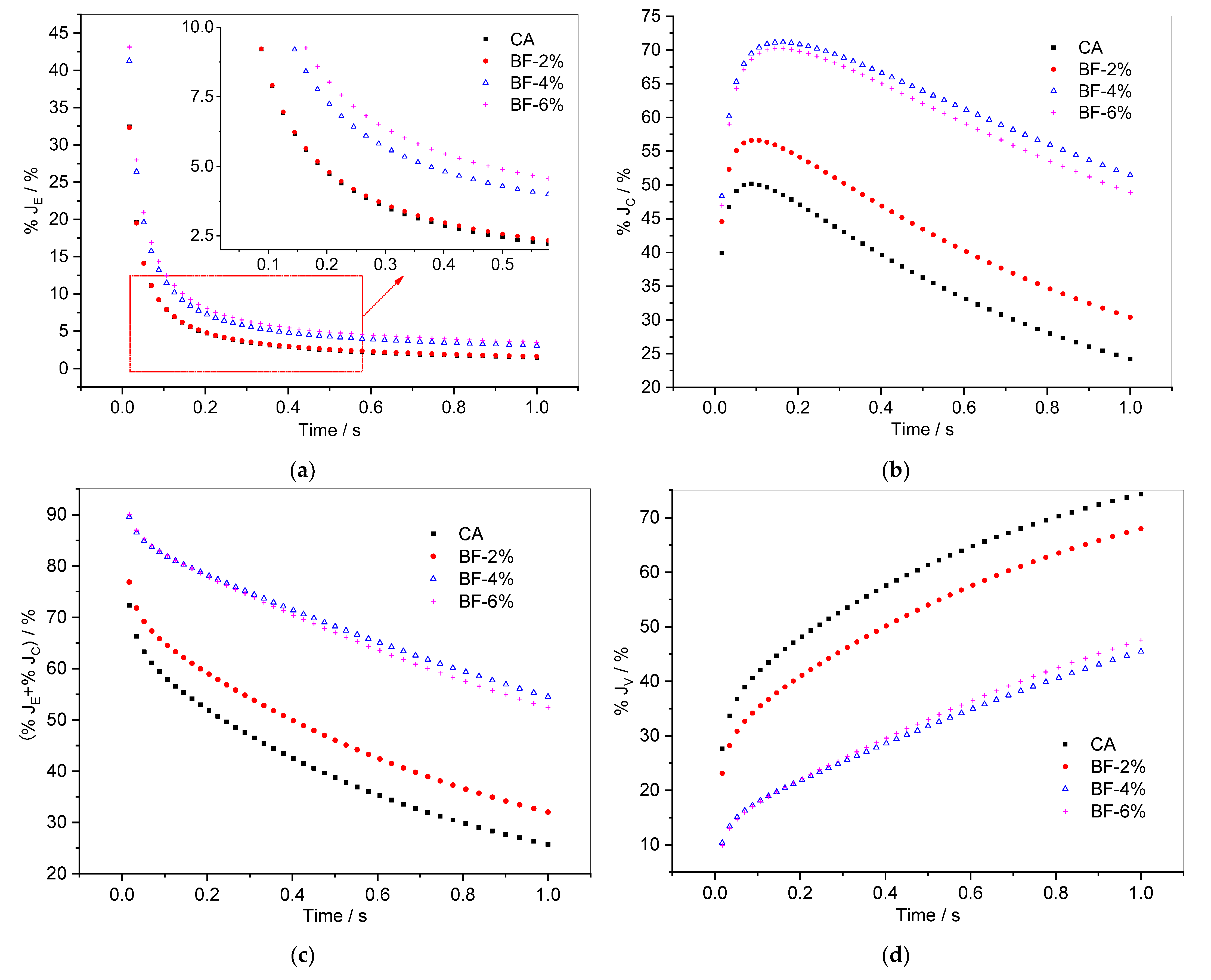 Materials 15 07451 g011