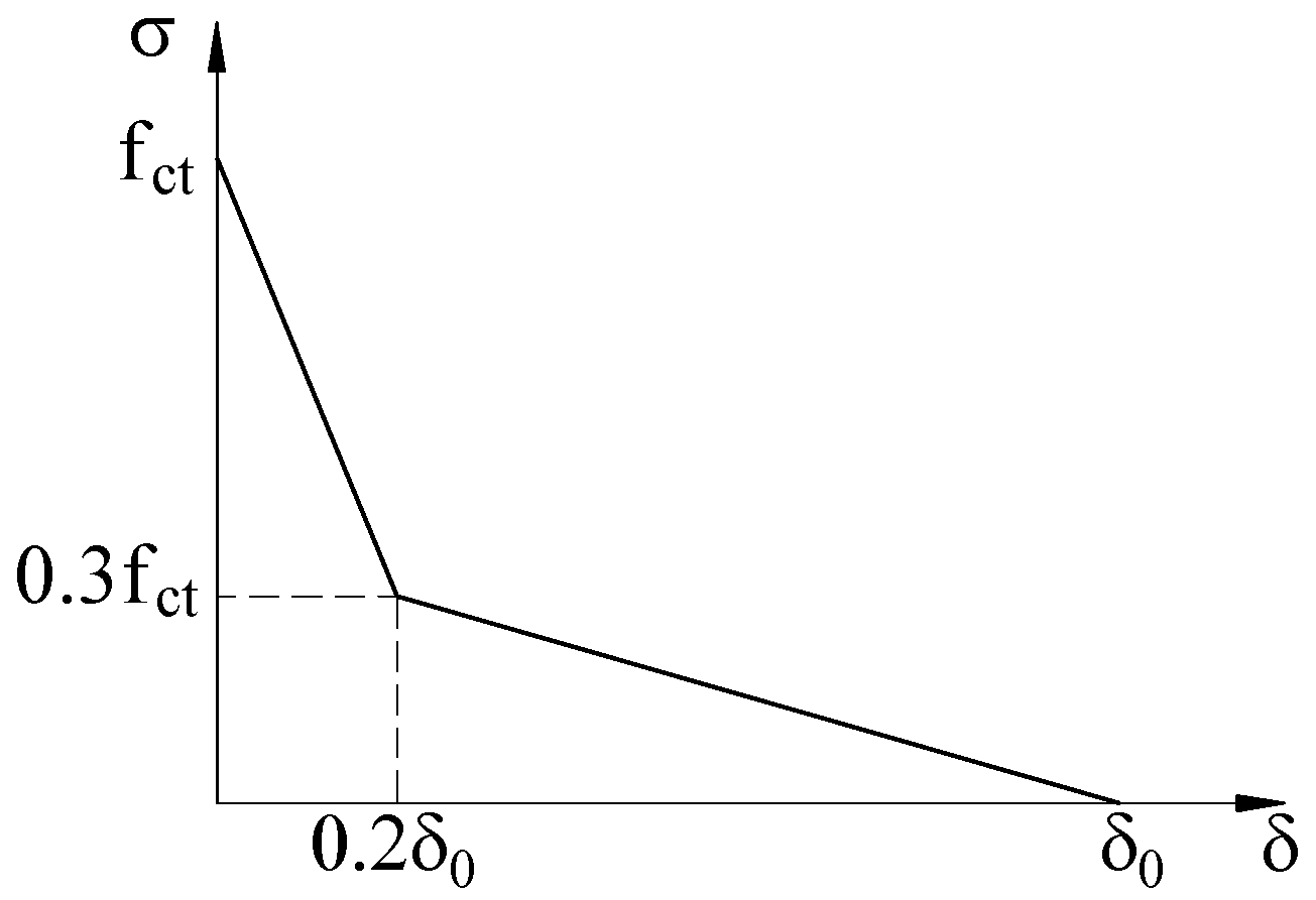 Materials 15 07453 g006