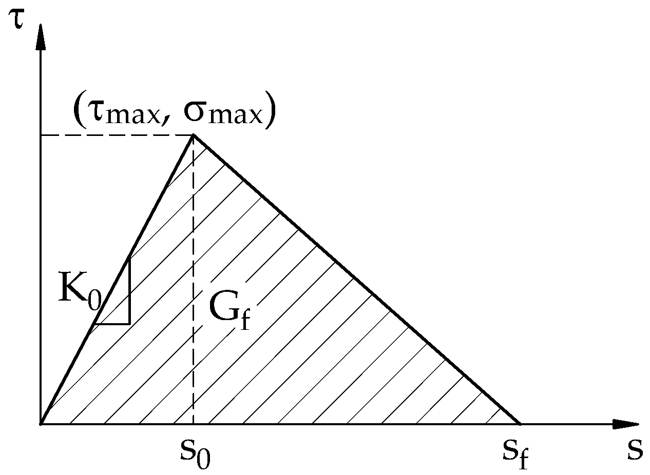 Materials 15 07453 g007
