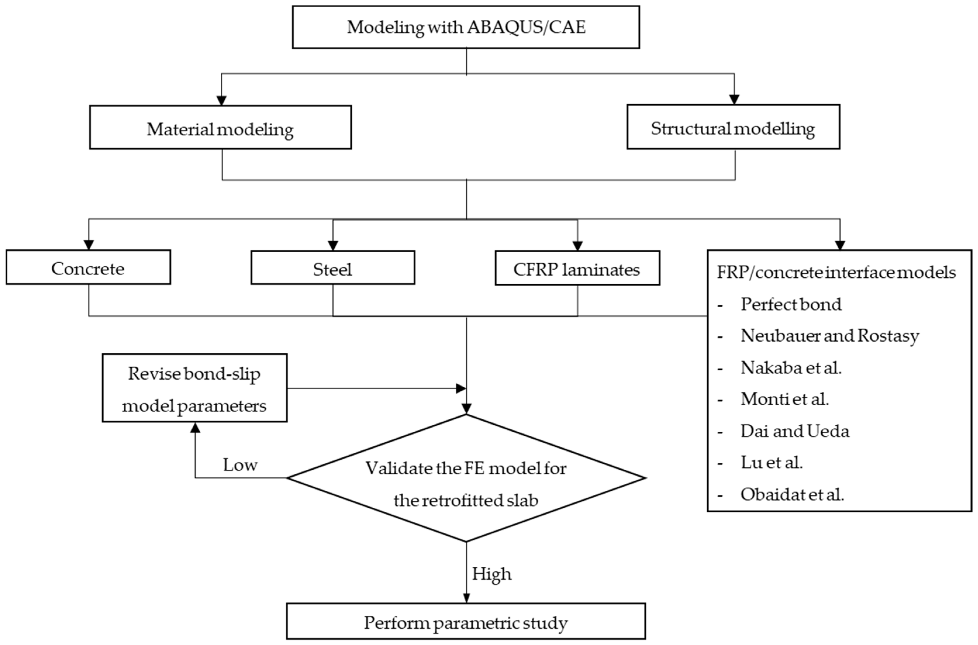 Materials 15 07453 g008