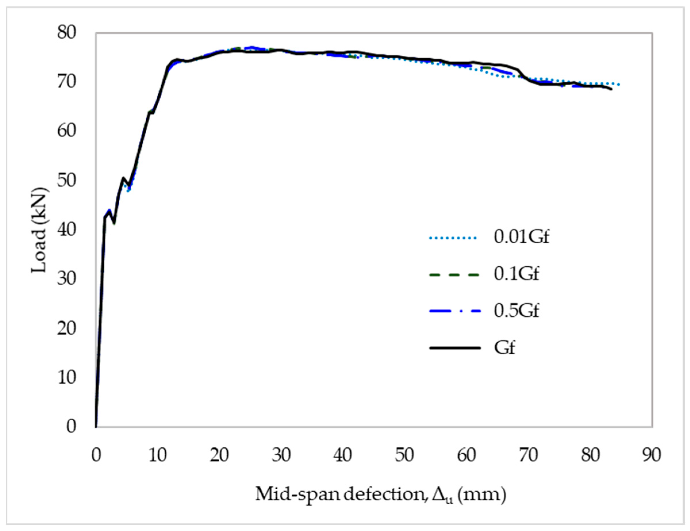 Materials 15 07453 g012