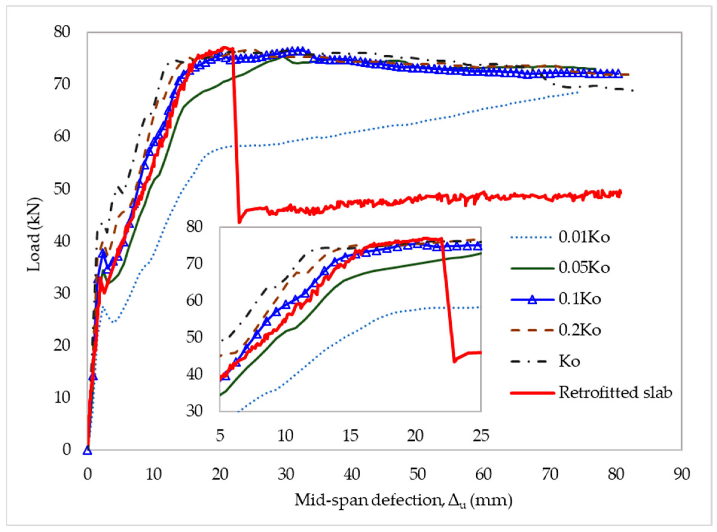 Materials 15 07453 g013