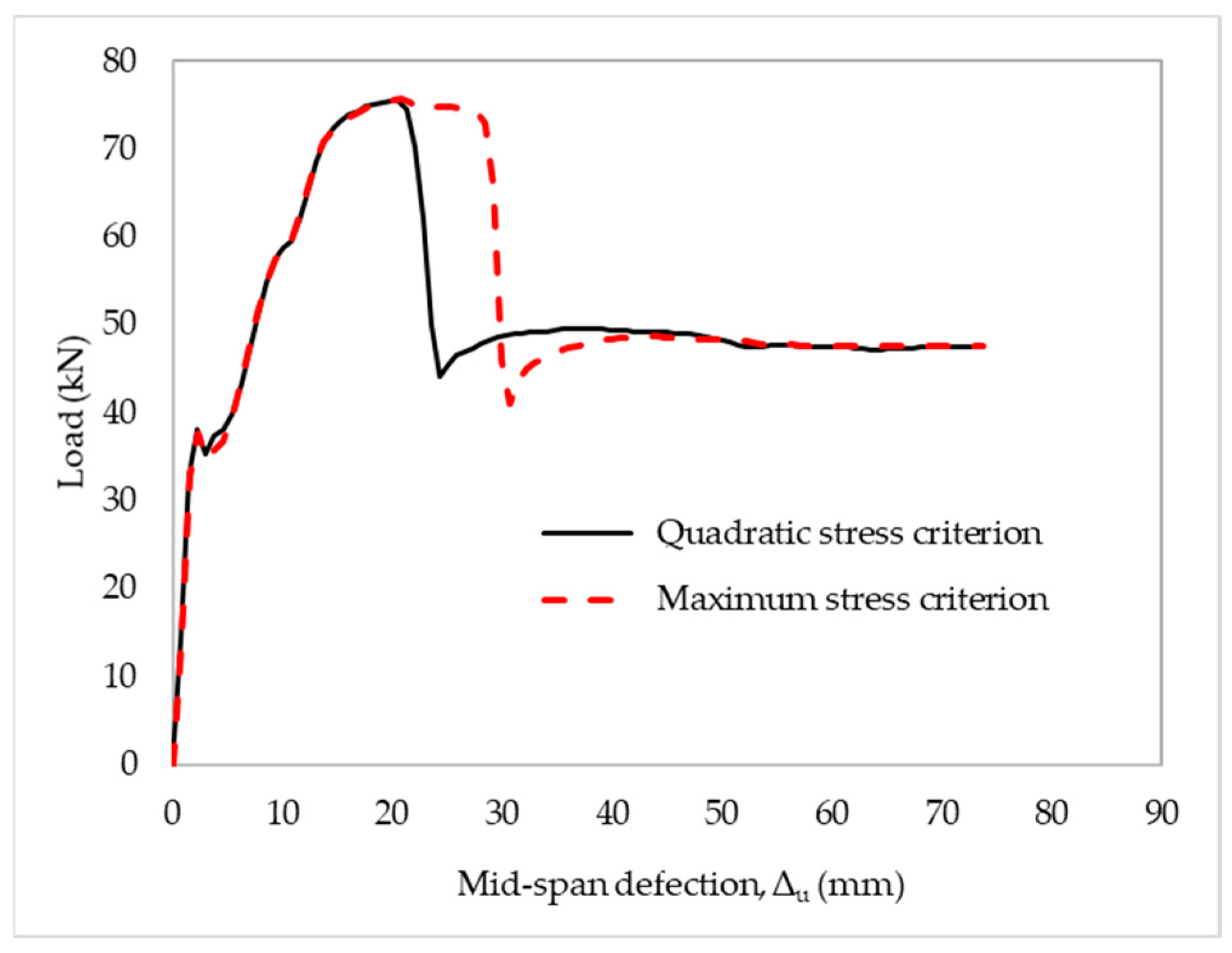 Materials 15 07453 g015