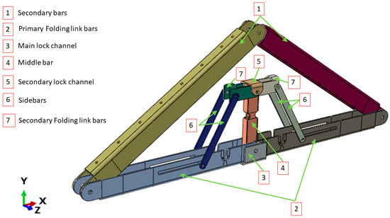 Materials 15 07457 g005