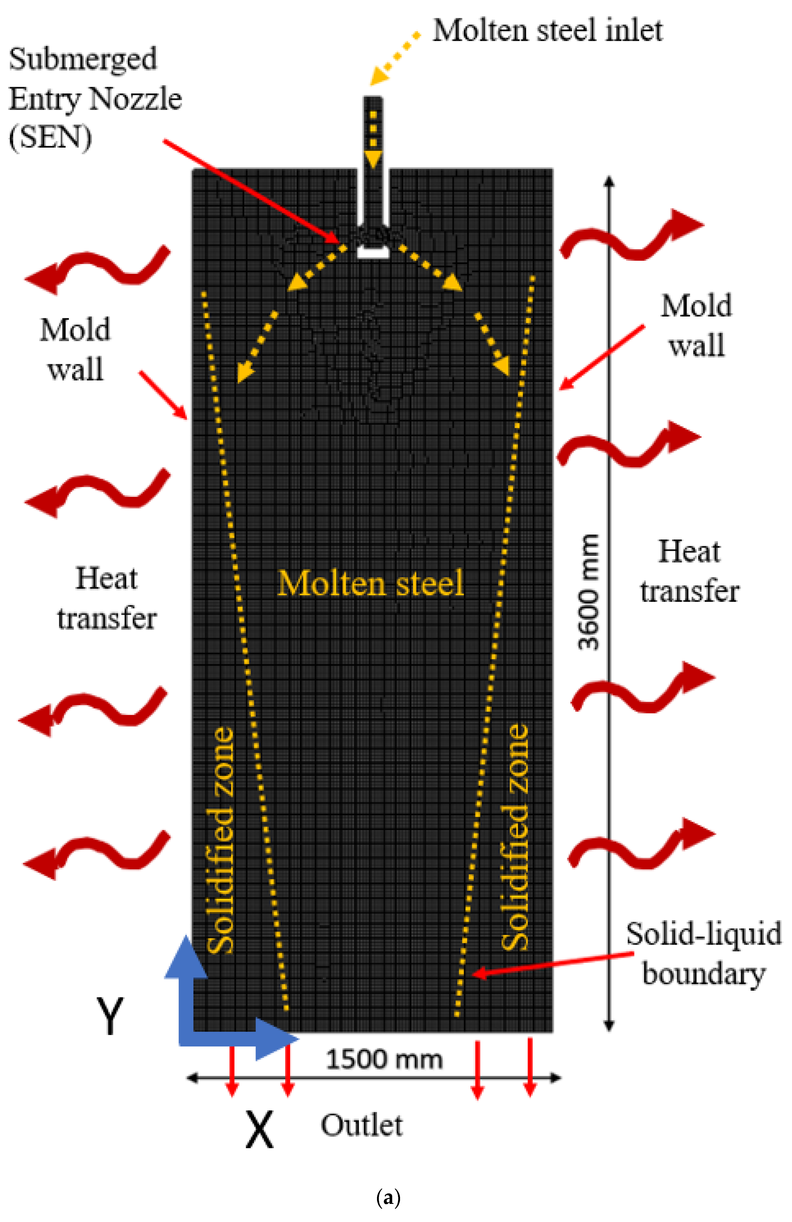 Materials 15 07458 g002a