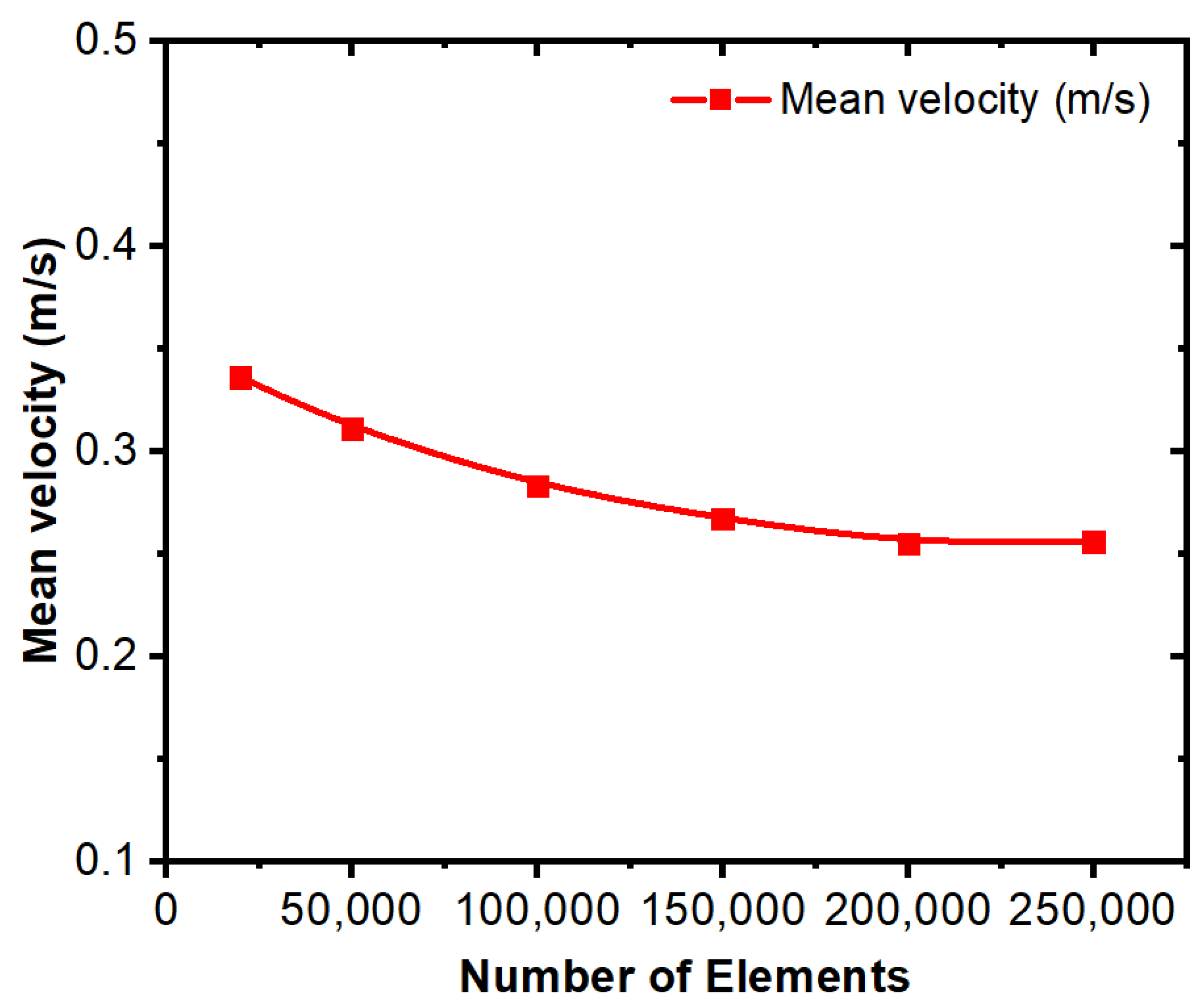 Materials 15 07458 g003