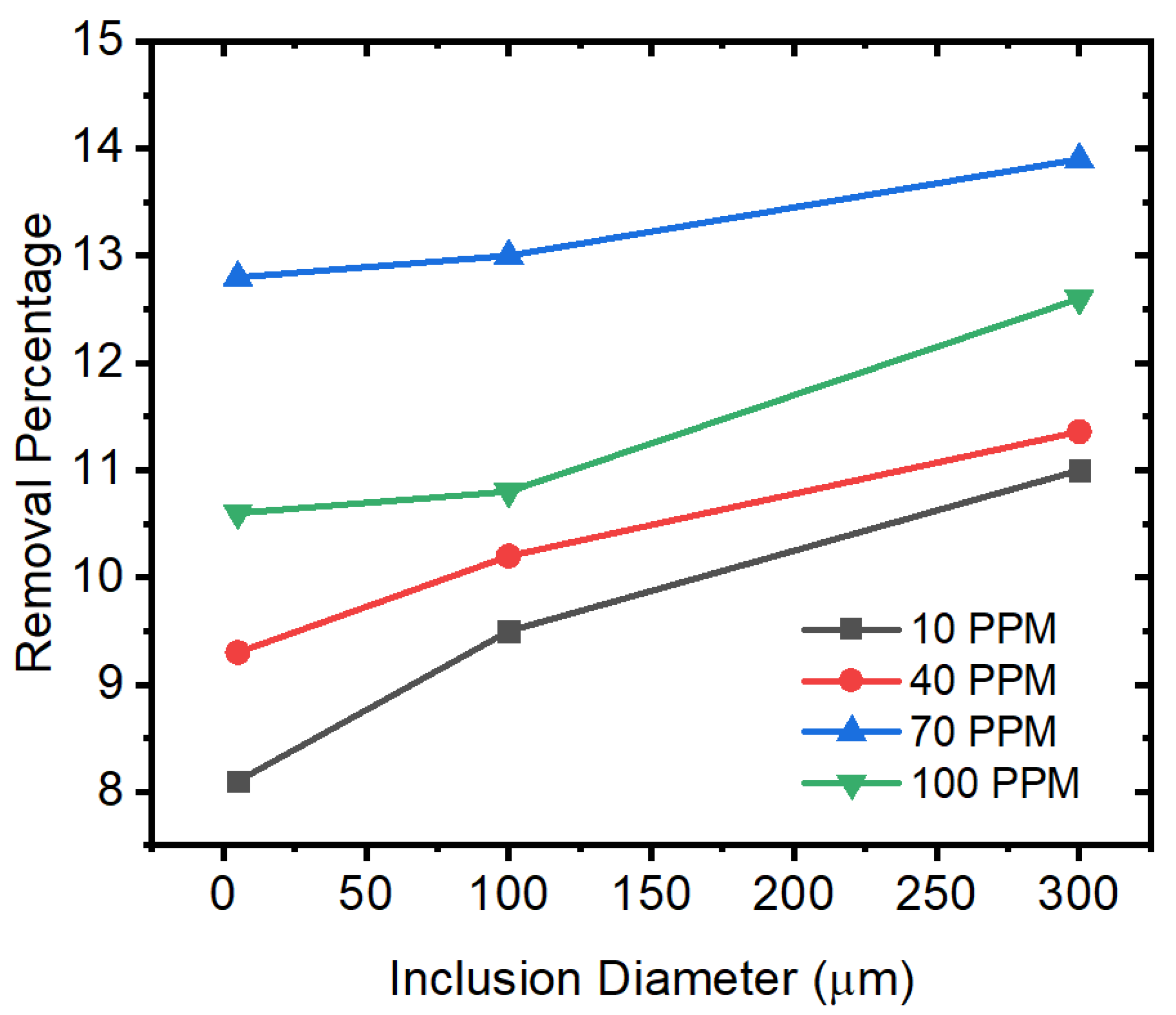 Materials 15 07458 g015