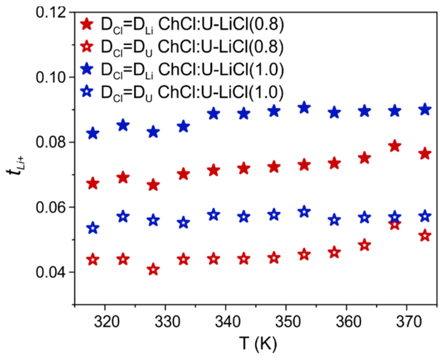 Materials 15 07459 g003