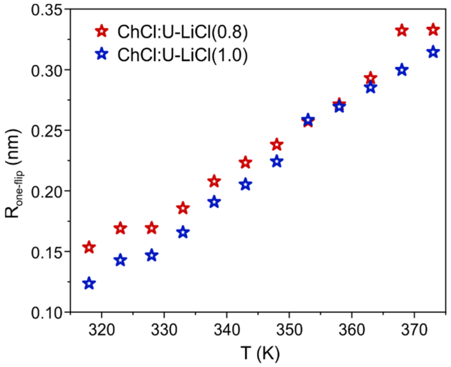 Materials 15 07459 g005