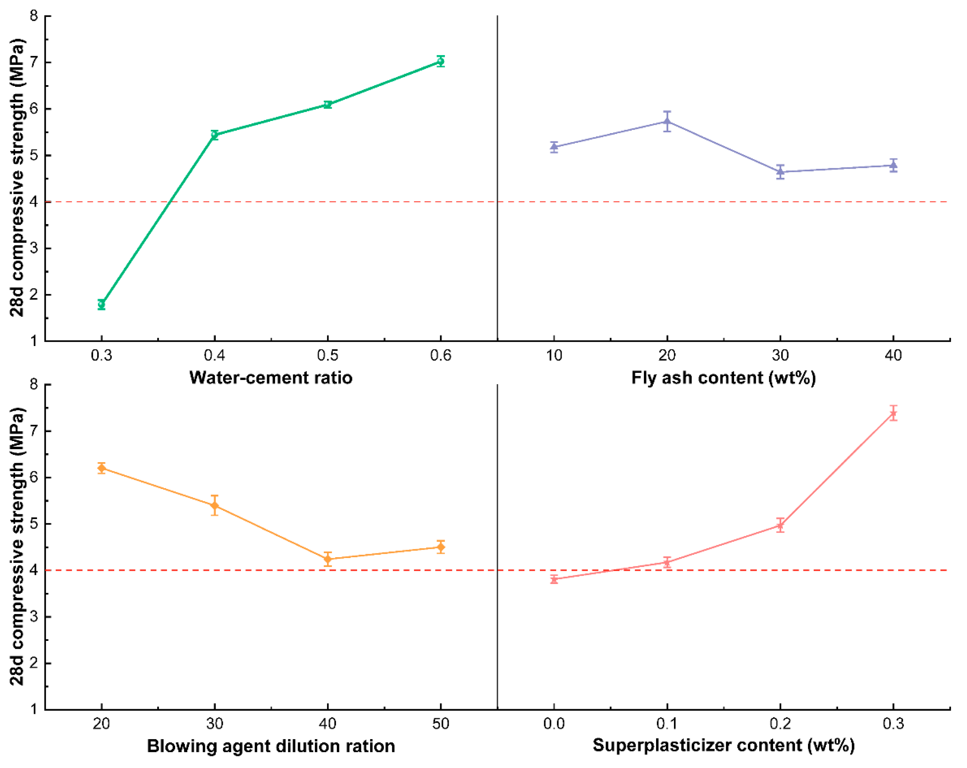 Materials 15 07461 g003