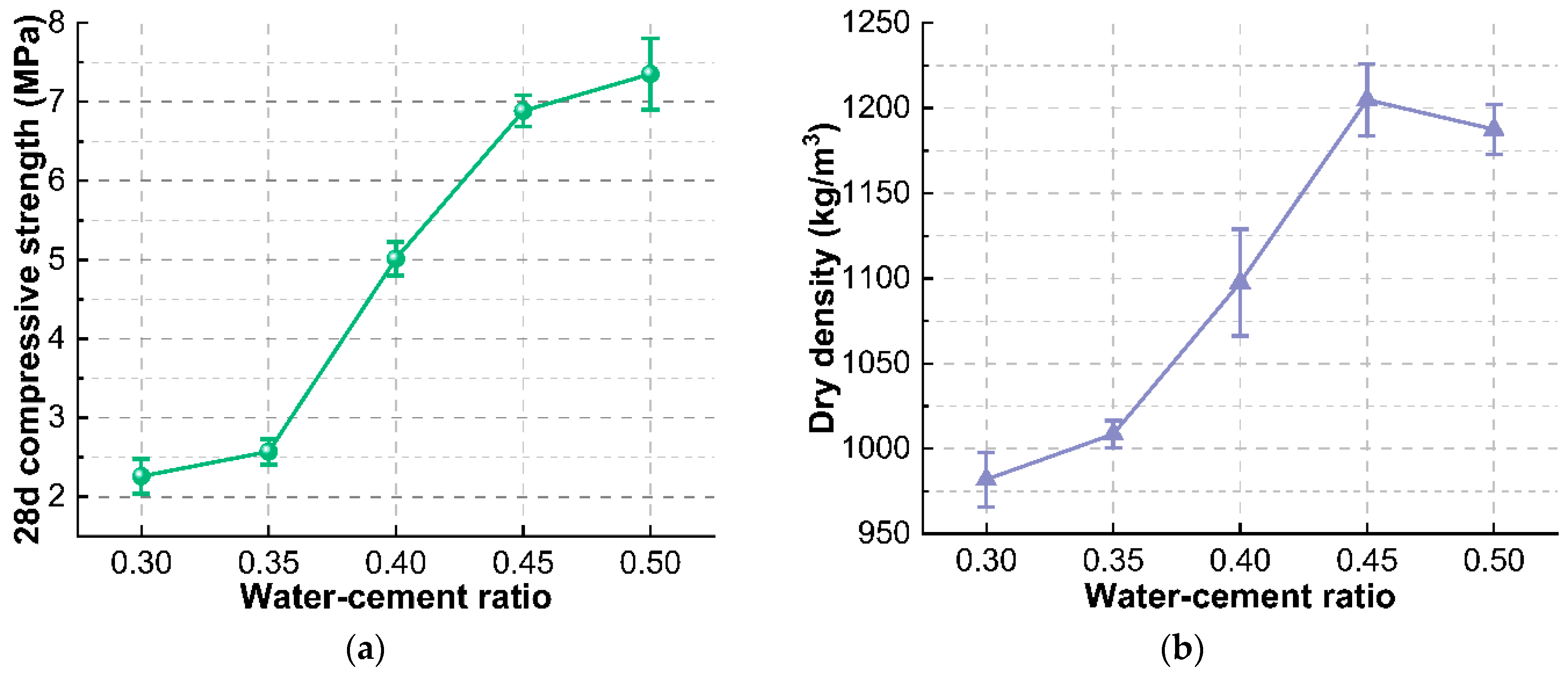 Materials 15 07461 g008