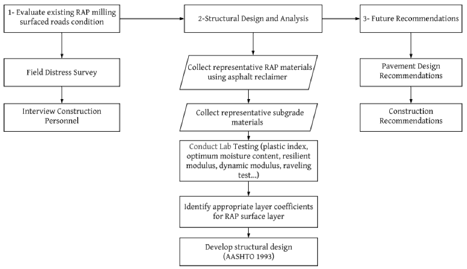 Materials 15 07462 g002