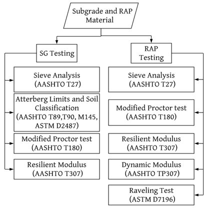 Materials 15 07462 g003