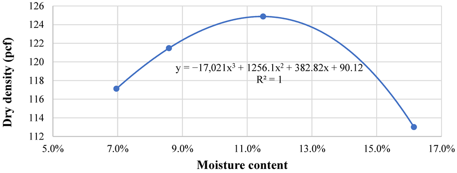 Materials 15 07462 g005