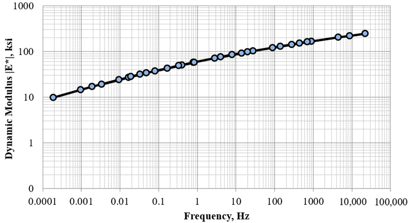 Materials 15 07462 g010