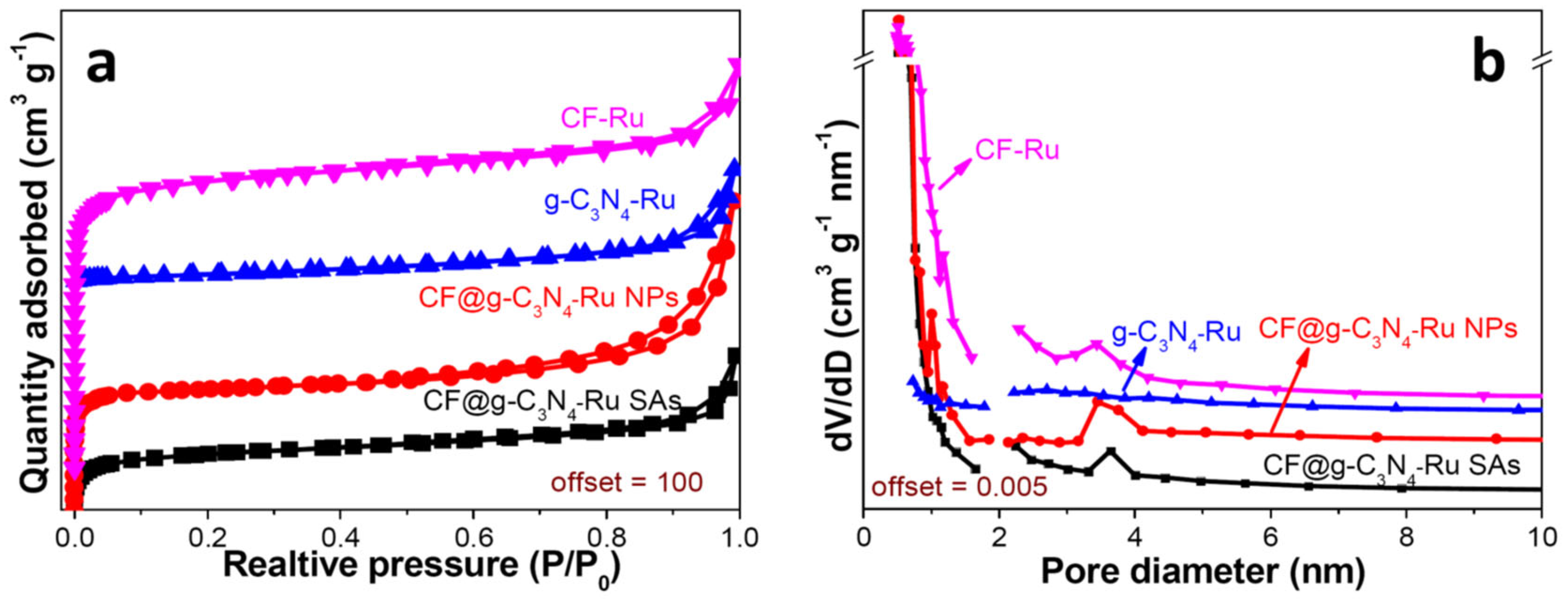 Materials 15 07464 g003