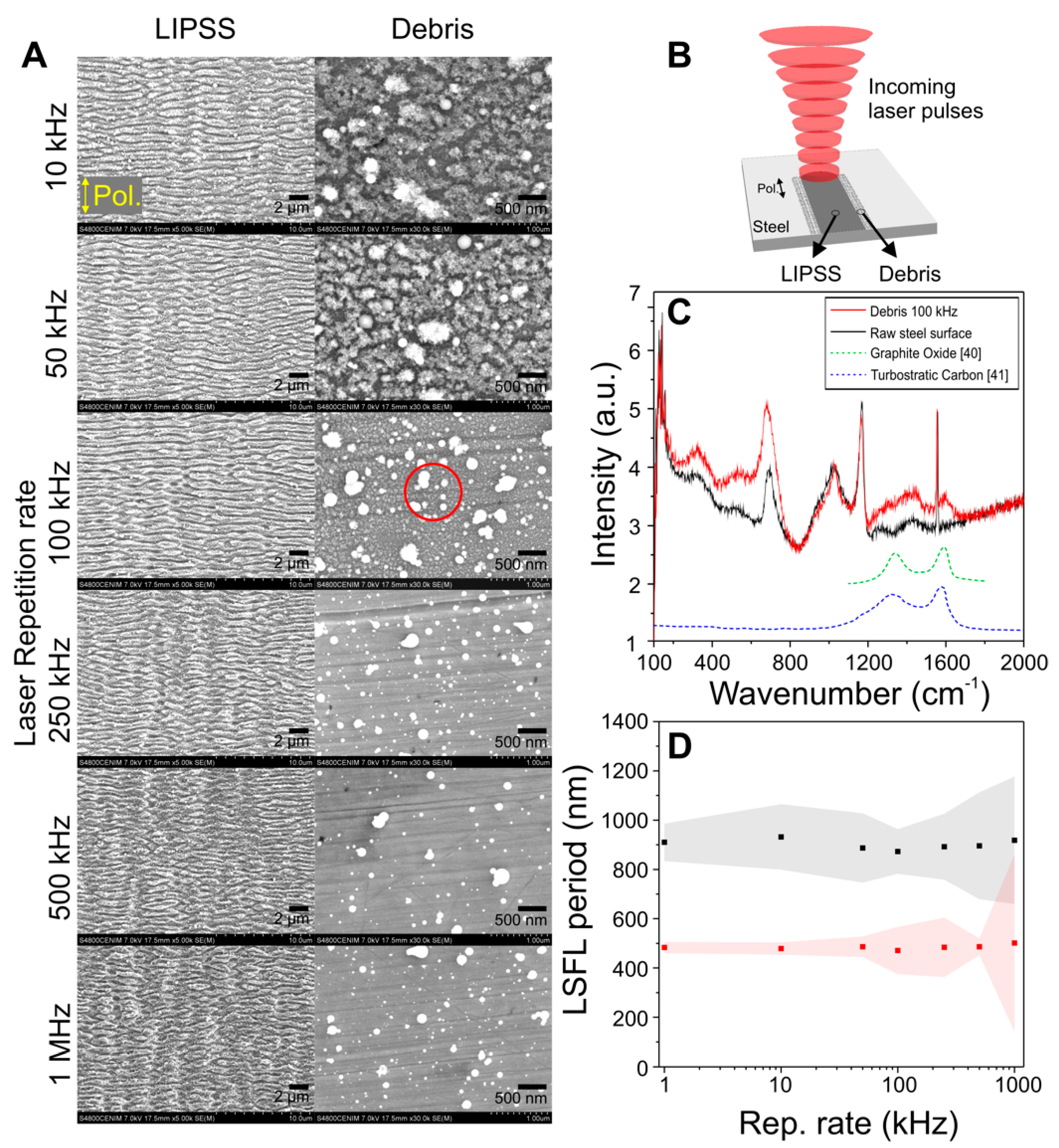 Materials 15 07468 g001