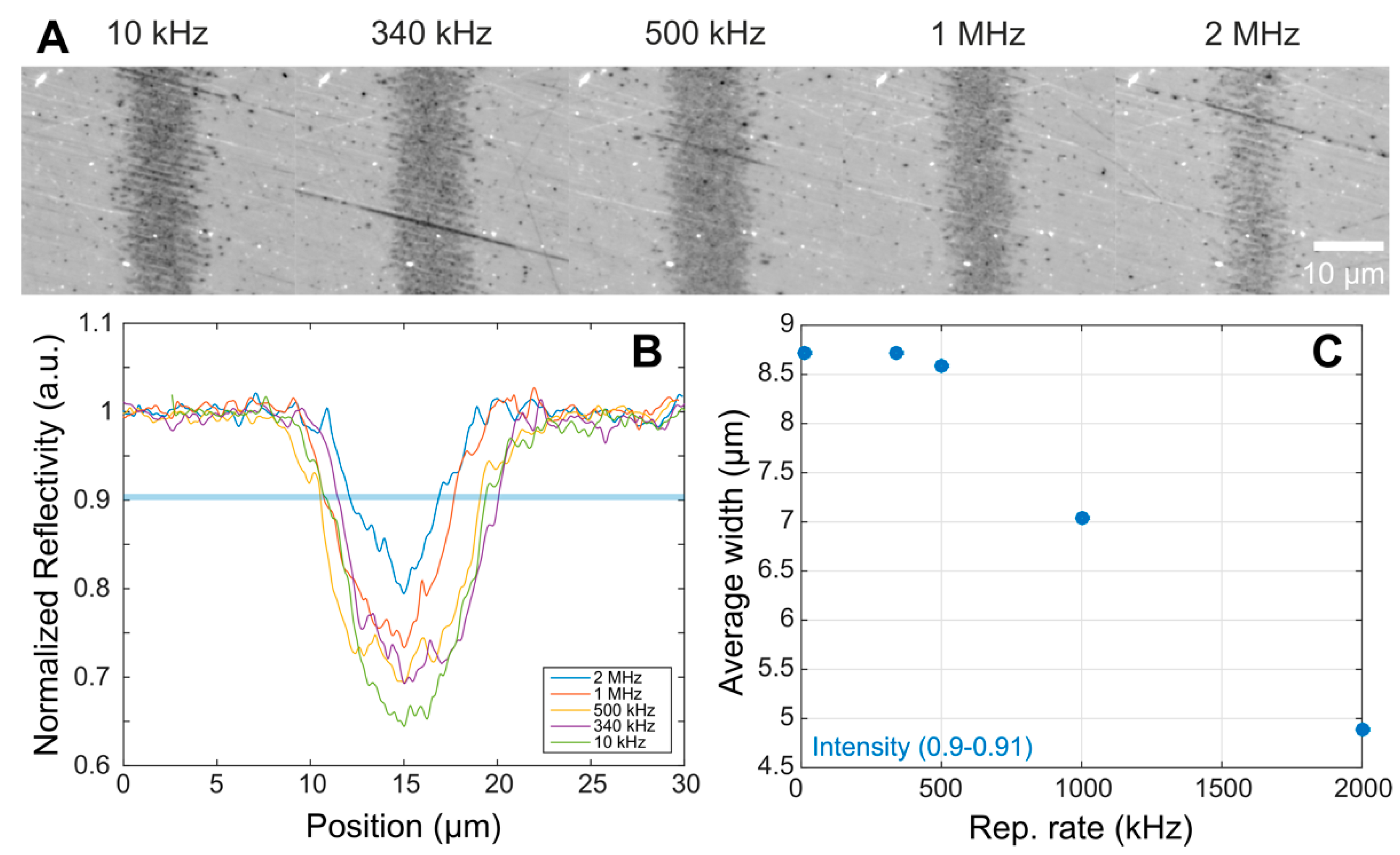 Materials 15 07468 g002