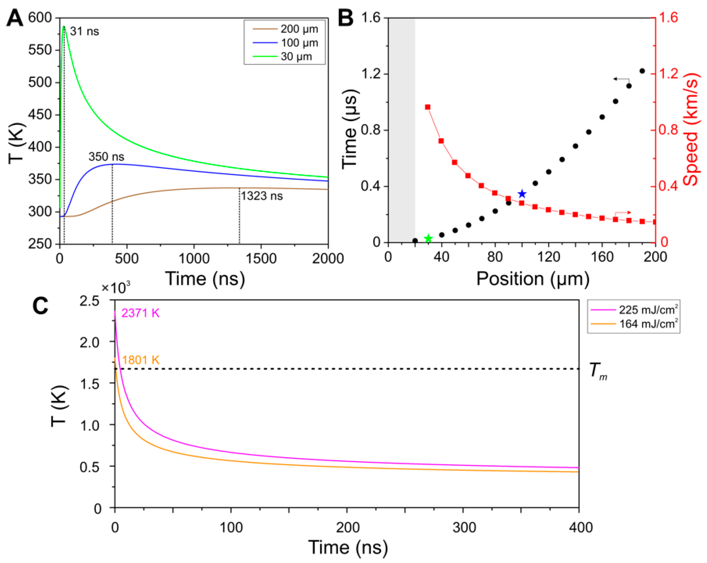 Materials 15 07468 g003