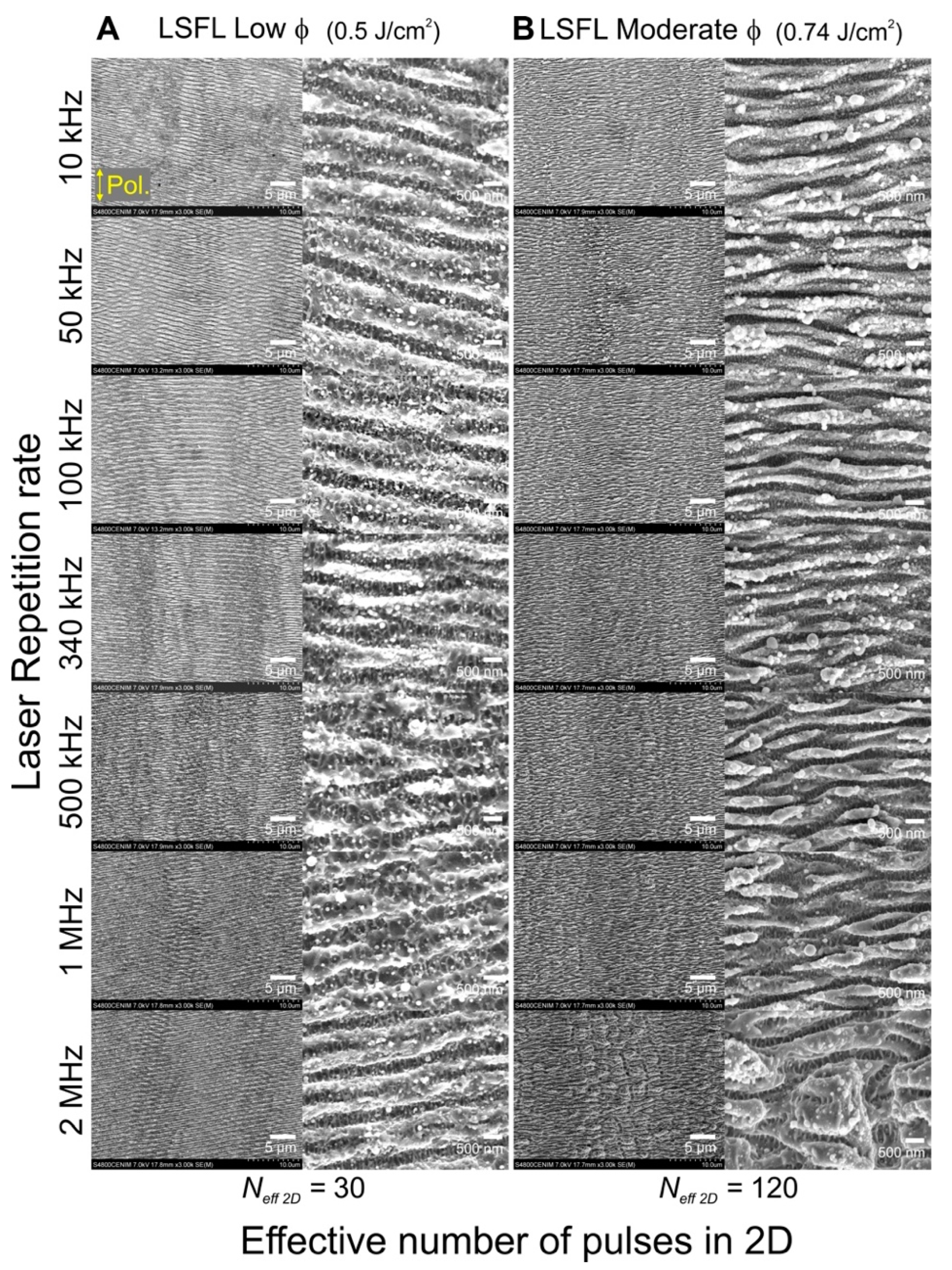 Materials 15 07468 g005