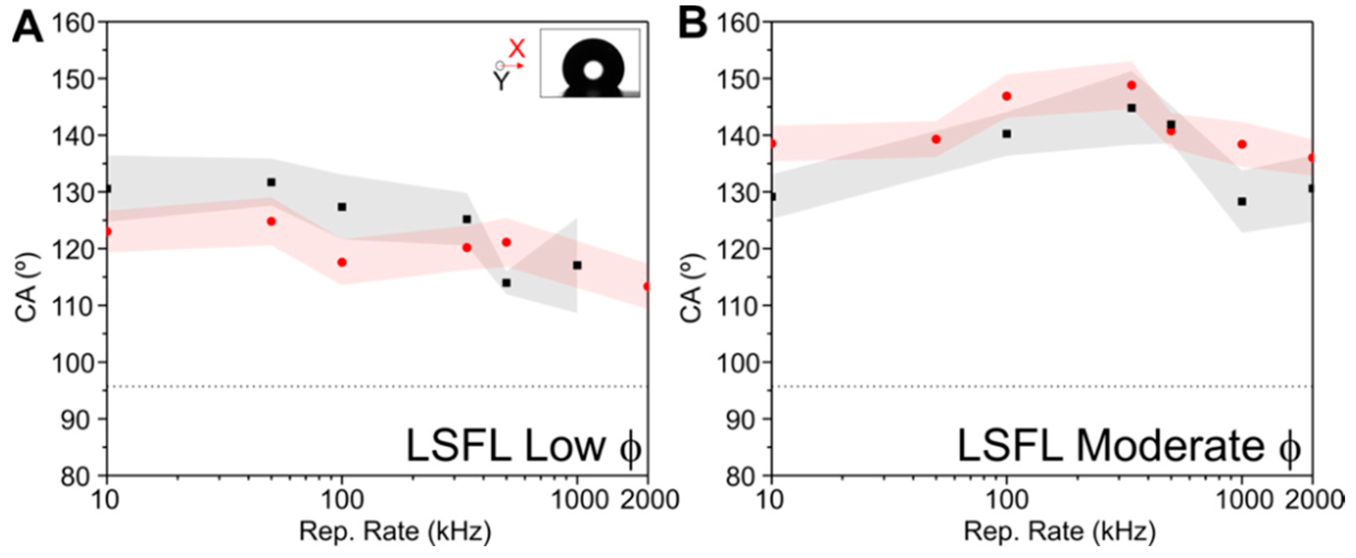 Materials 15 07468 g007