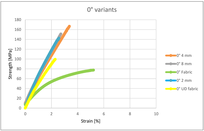 Materials 15 07469 g007