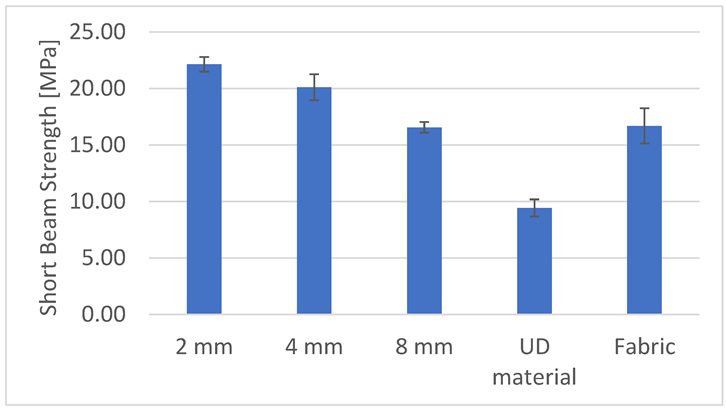 Materials 15 07469 g014