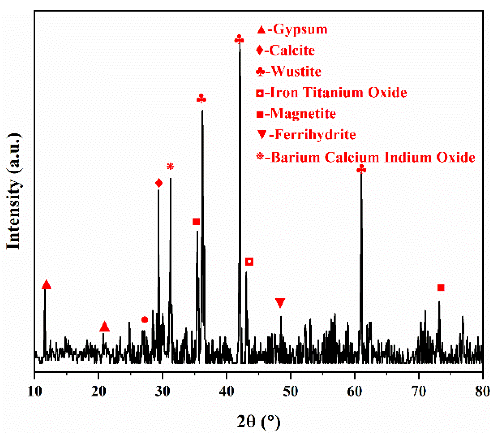 Materials 15 07471 g001 Materials 15 07471 g001