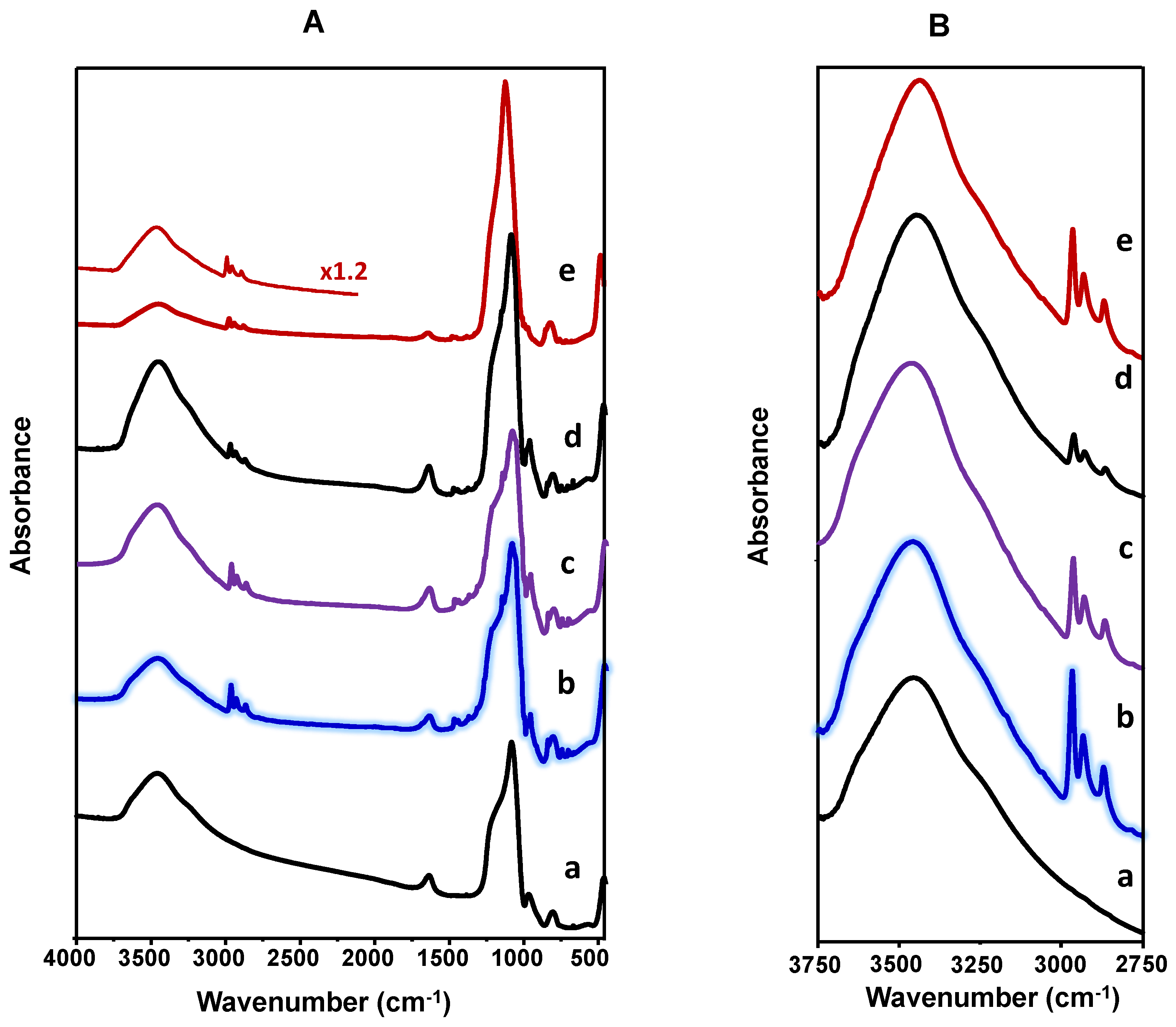Materials 15 07473 g002 Materials 15 07473 g002