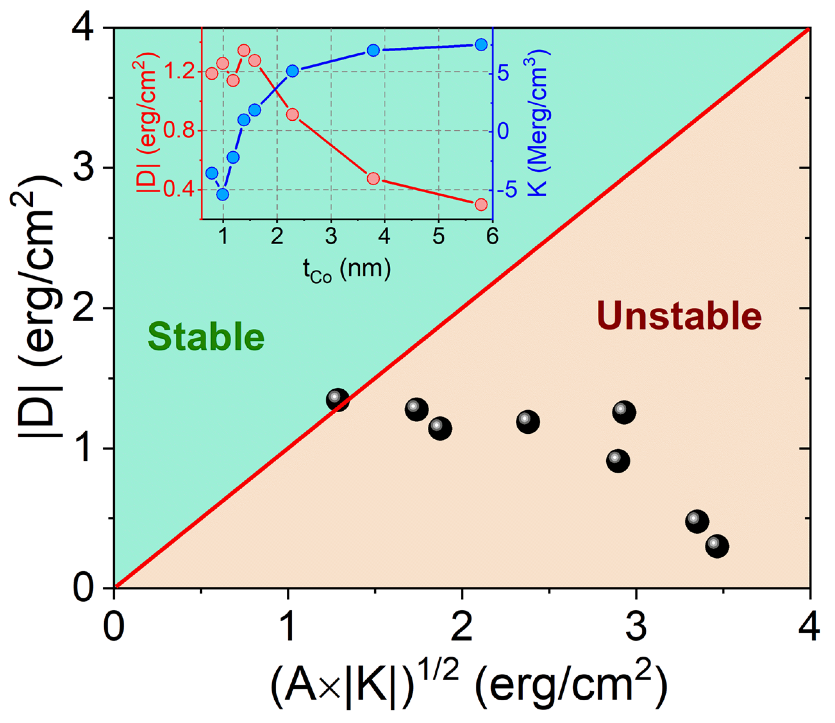 Materials 15 07474 g001