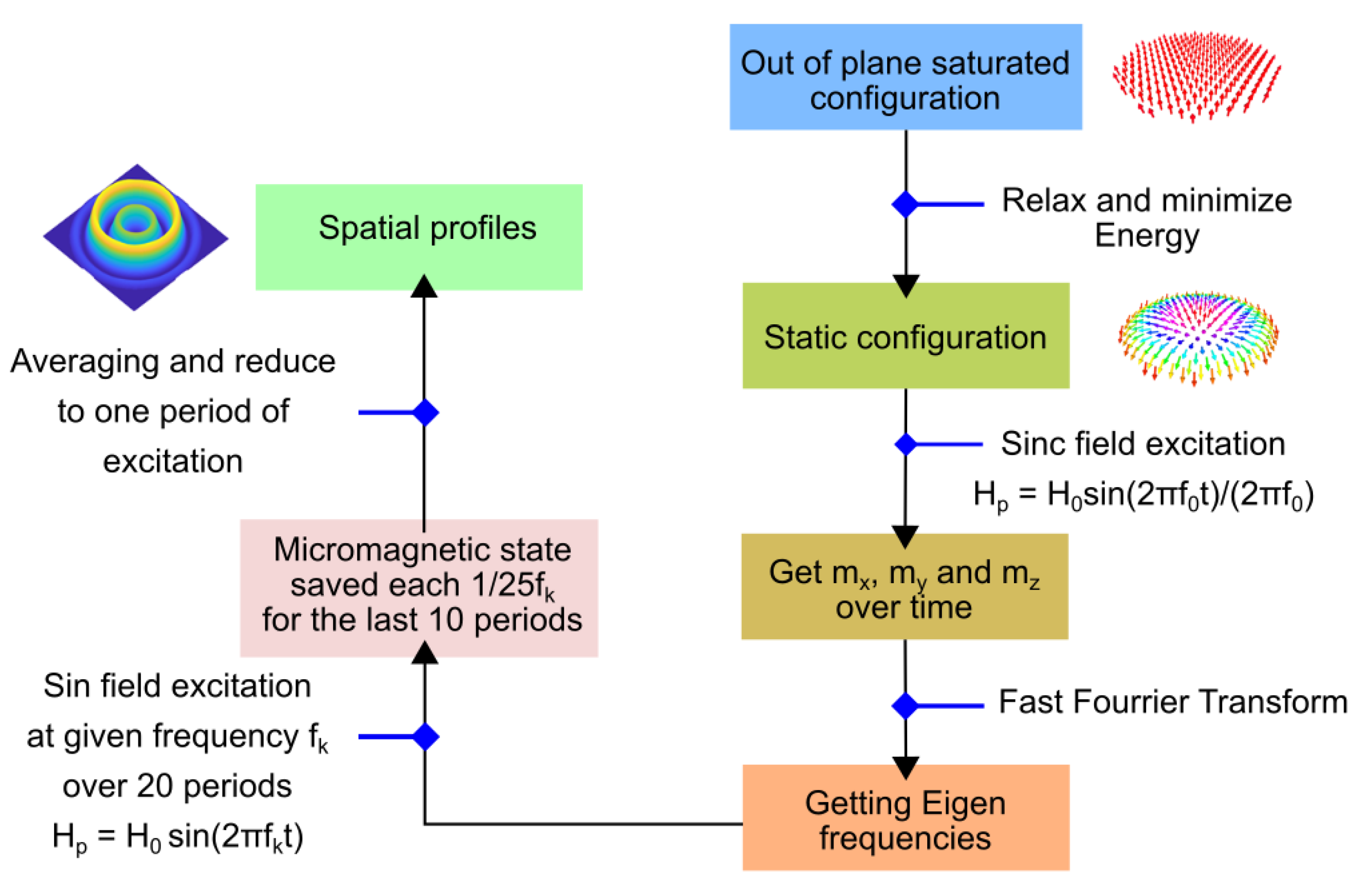Materials 15 07474 g002
