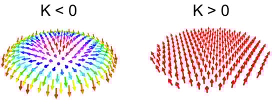 Materials 15 07474 g003