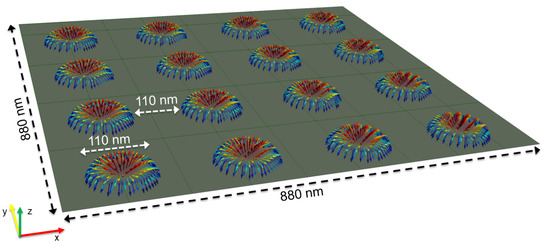 Materials 15 07474 g005