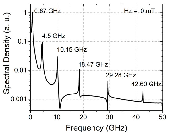 Materials 15 07474 g006