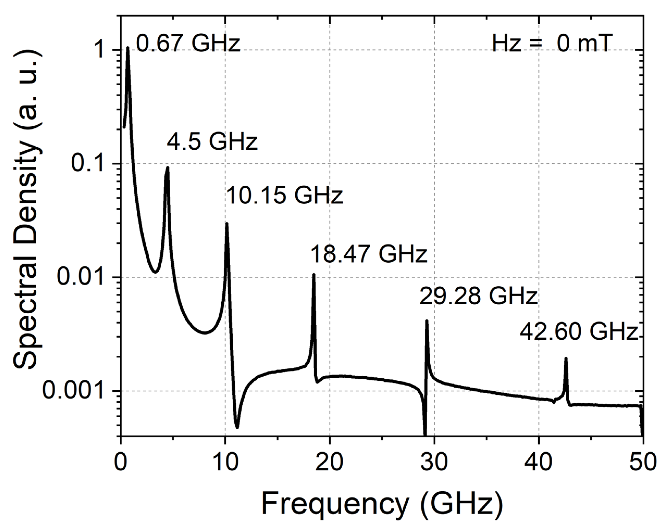 Materials 15 07474 g006