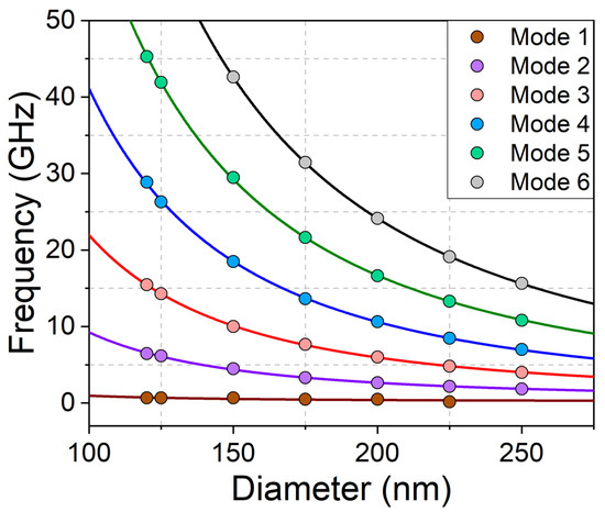 Materials 15 07474 g007