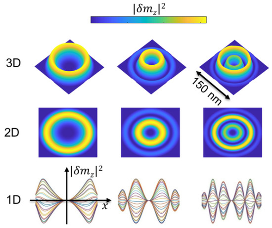 Materials 15 07474 g008