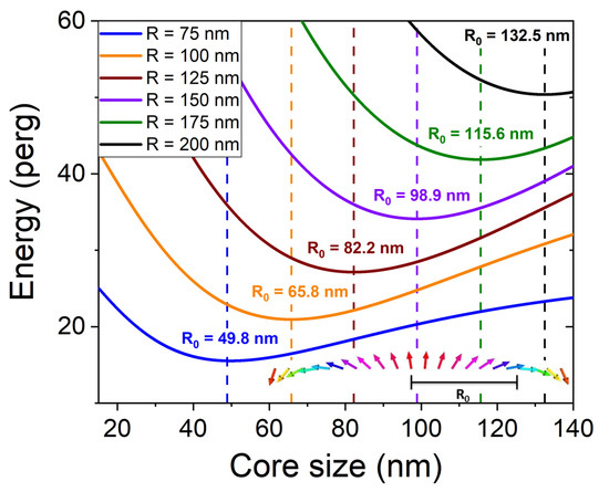 Materials 15 07474 g010