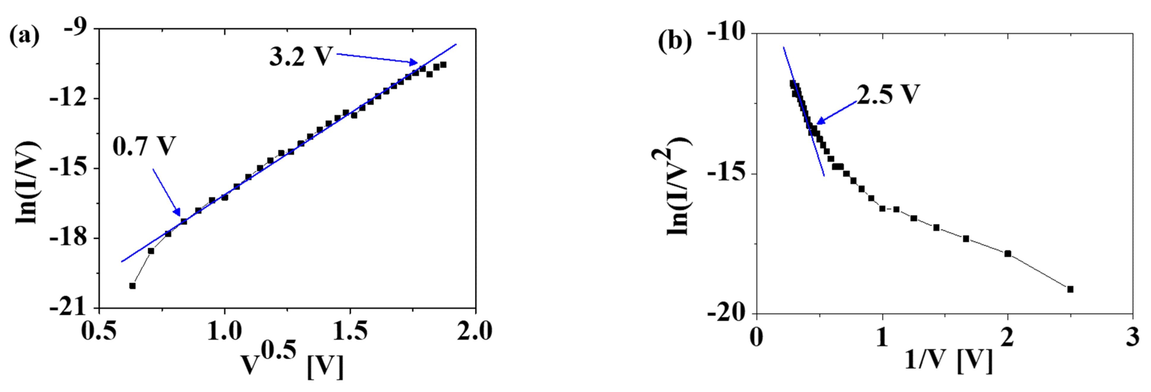 Materials 15 07475 g004