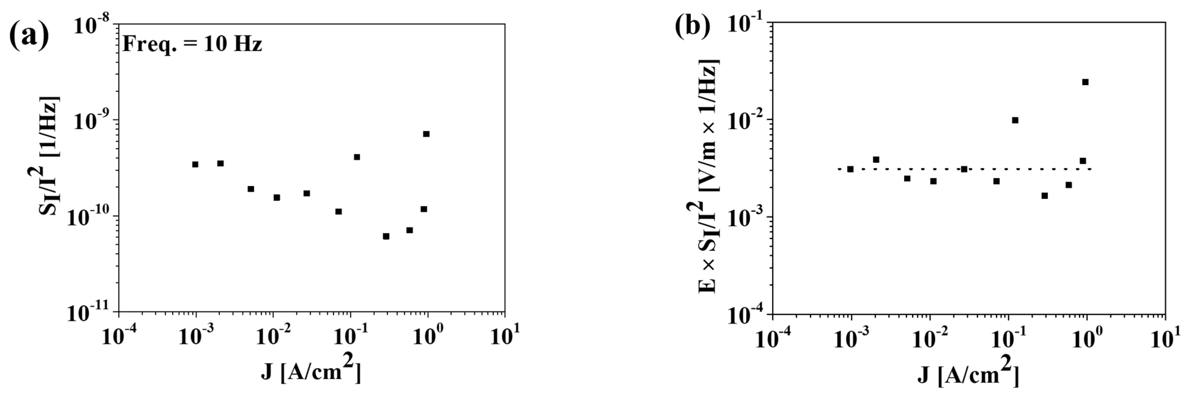 Materials 15 07475 g005