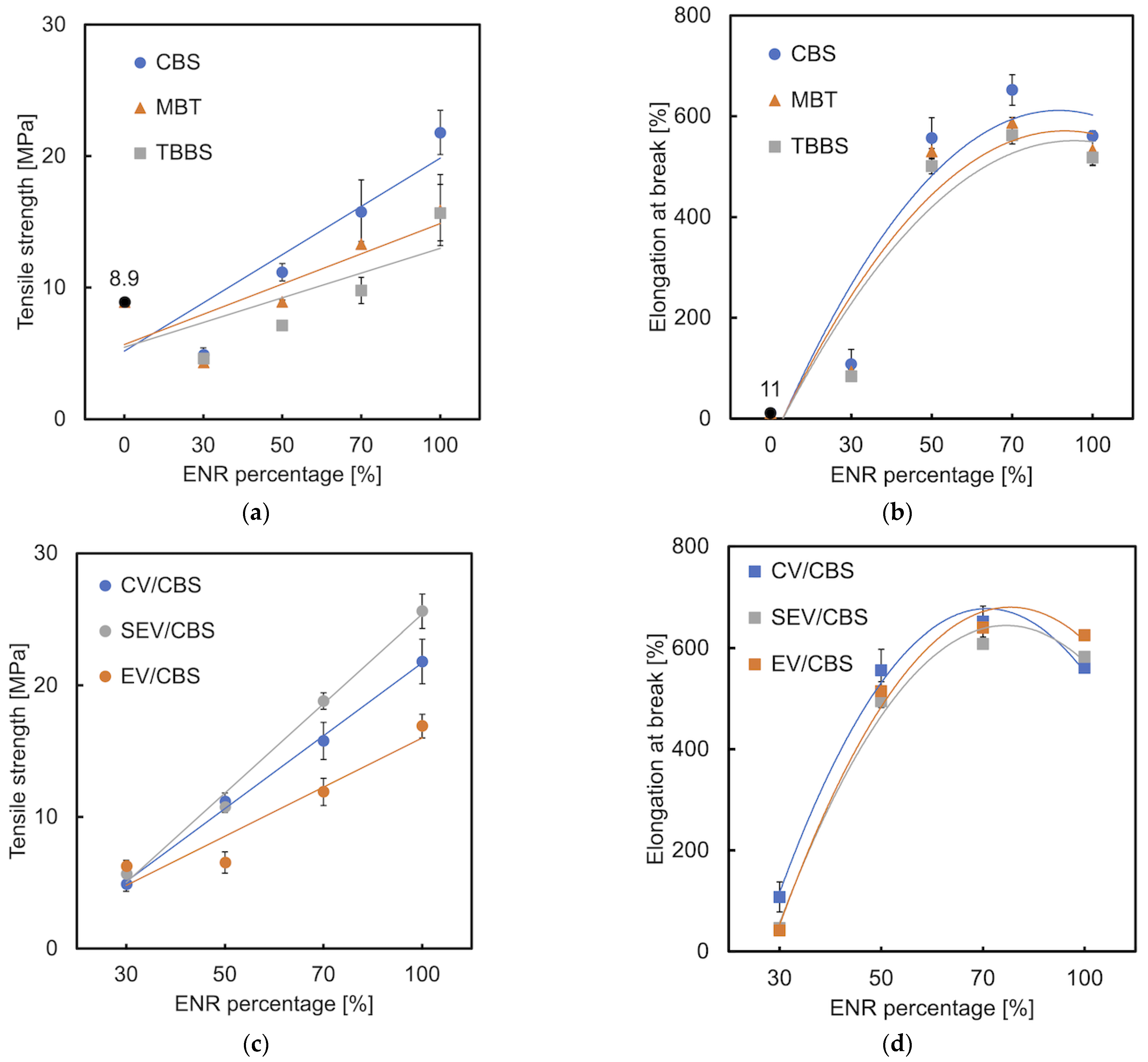 Materials 15 07478 g006a