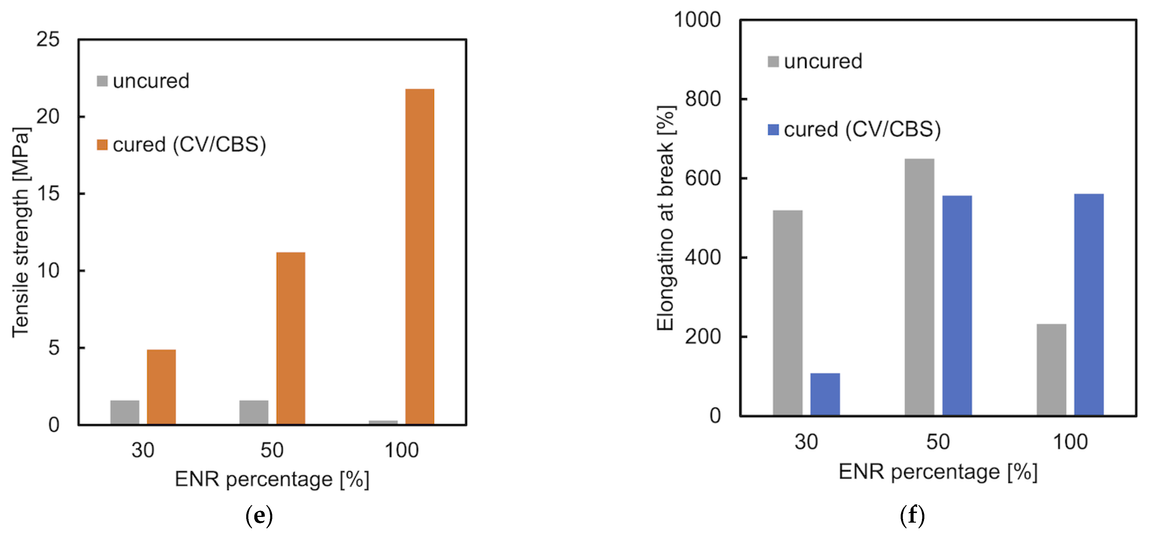 Materials 15 07478 g006b