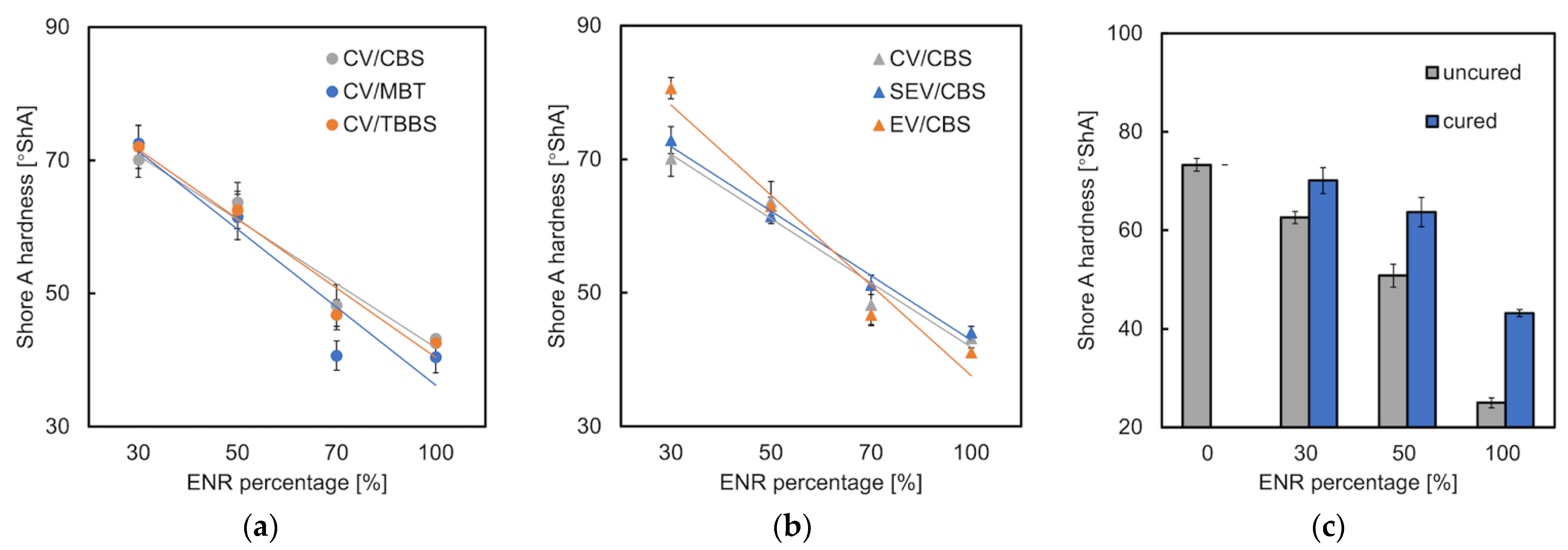 Materials 15 07478 g007