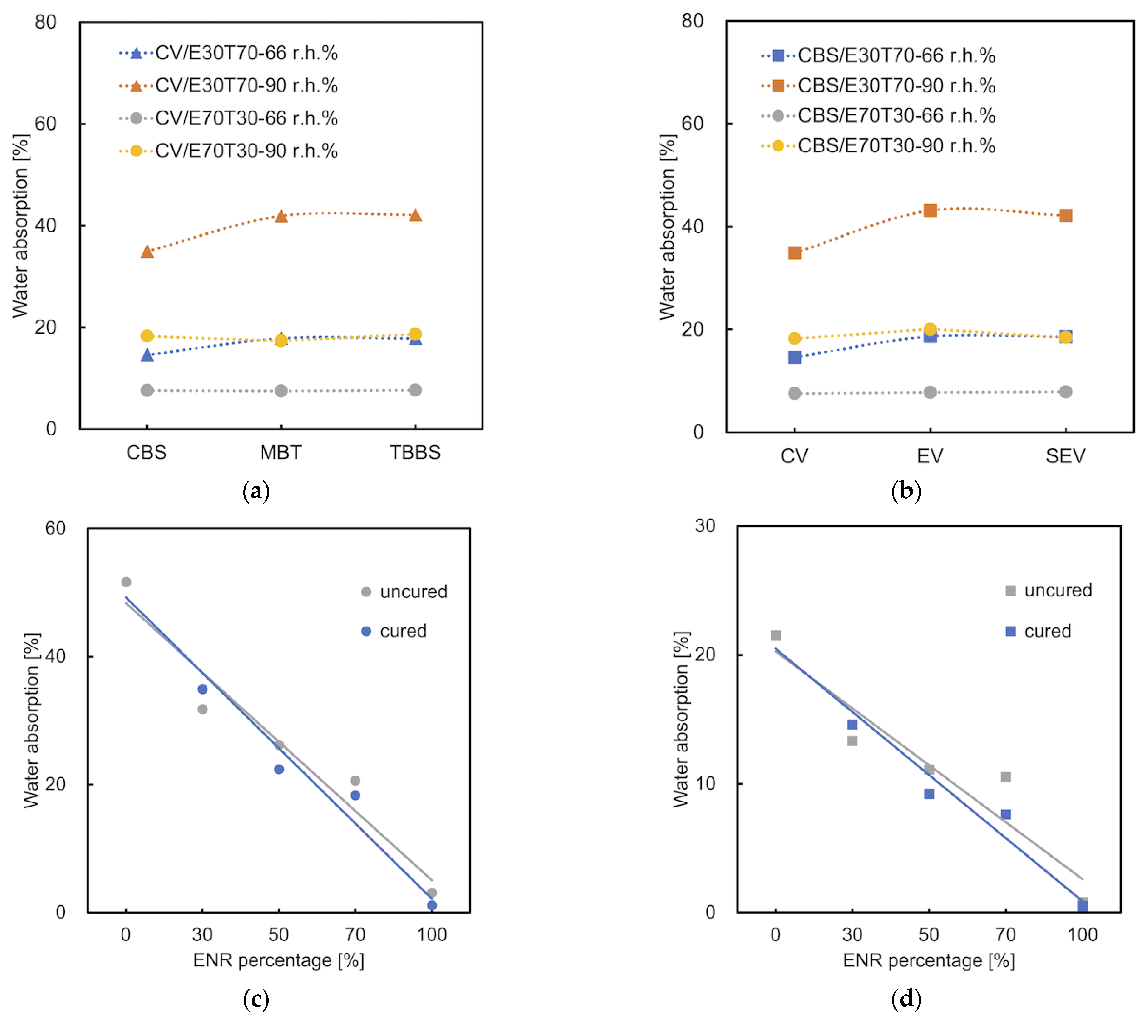Materials 15 07478 g008