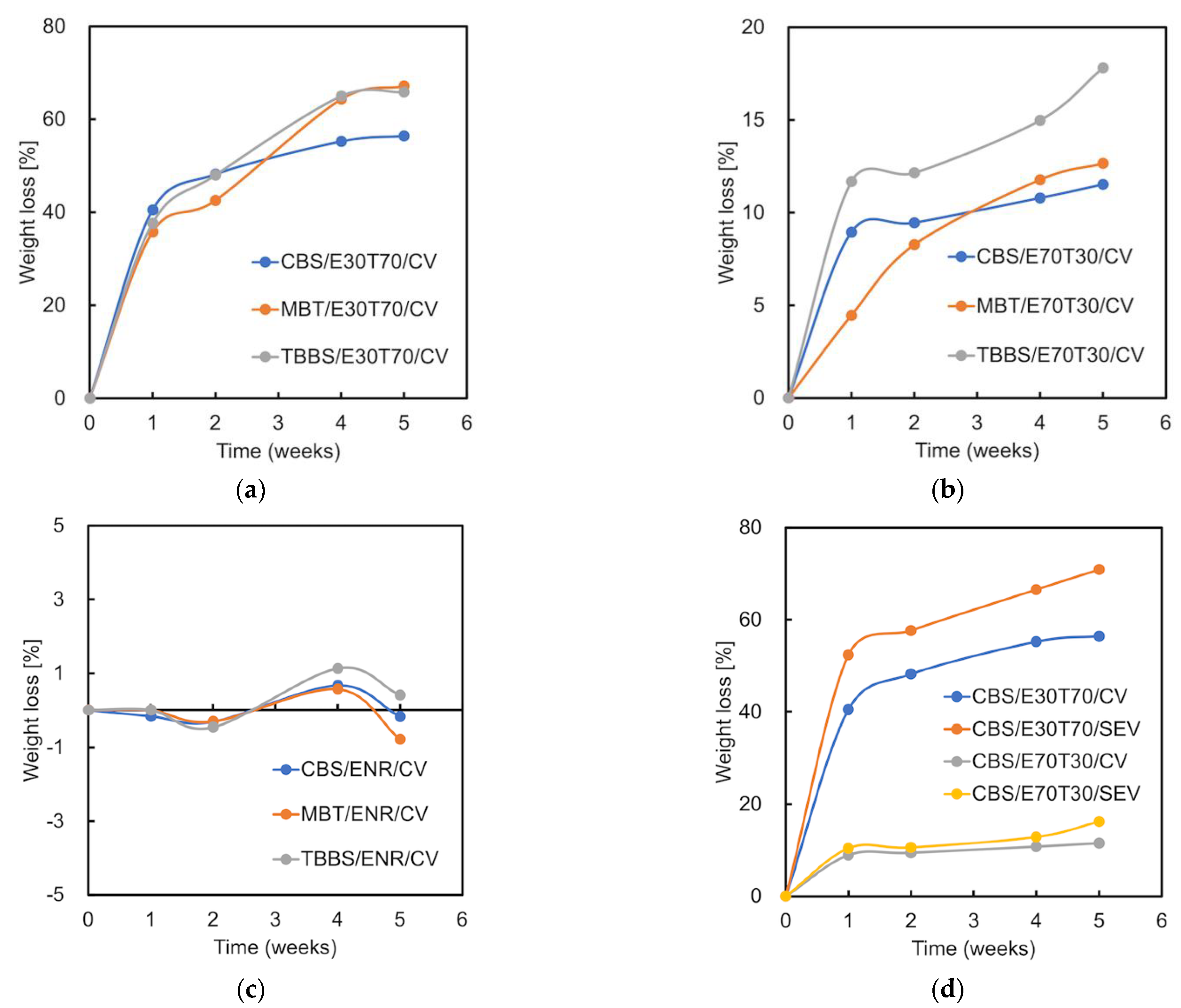 Materials 15 07478 g010