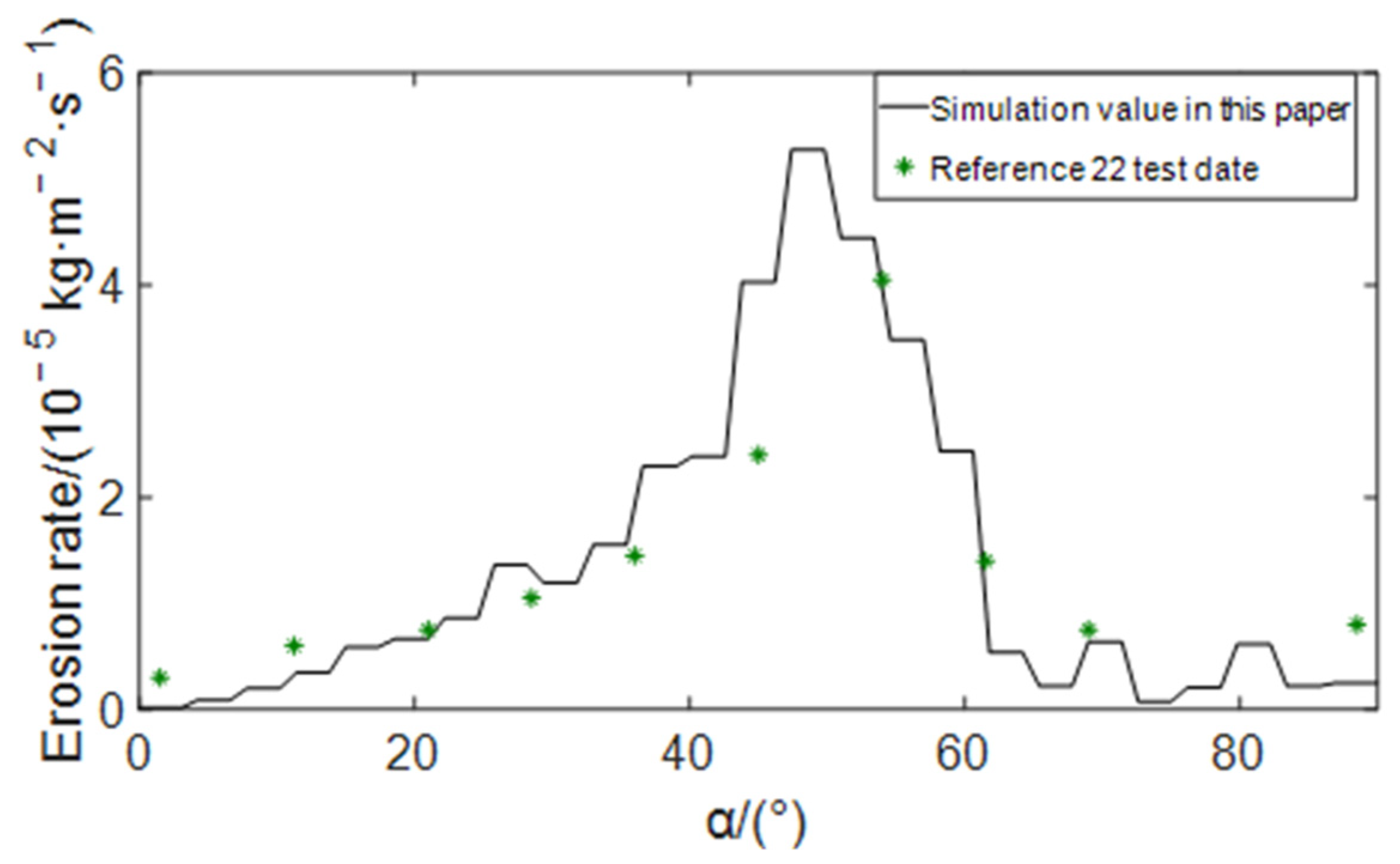 Materials 15 07479 g003