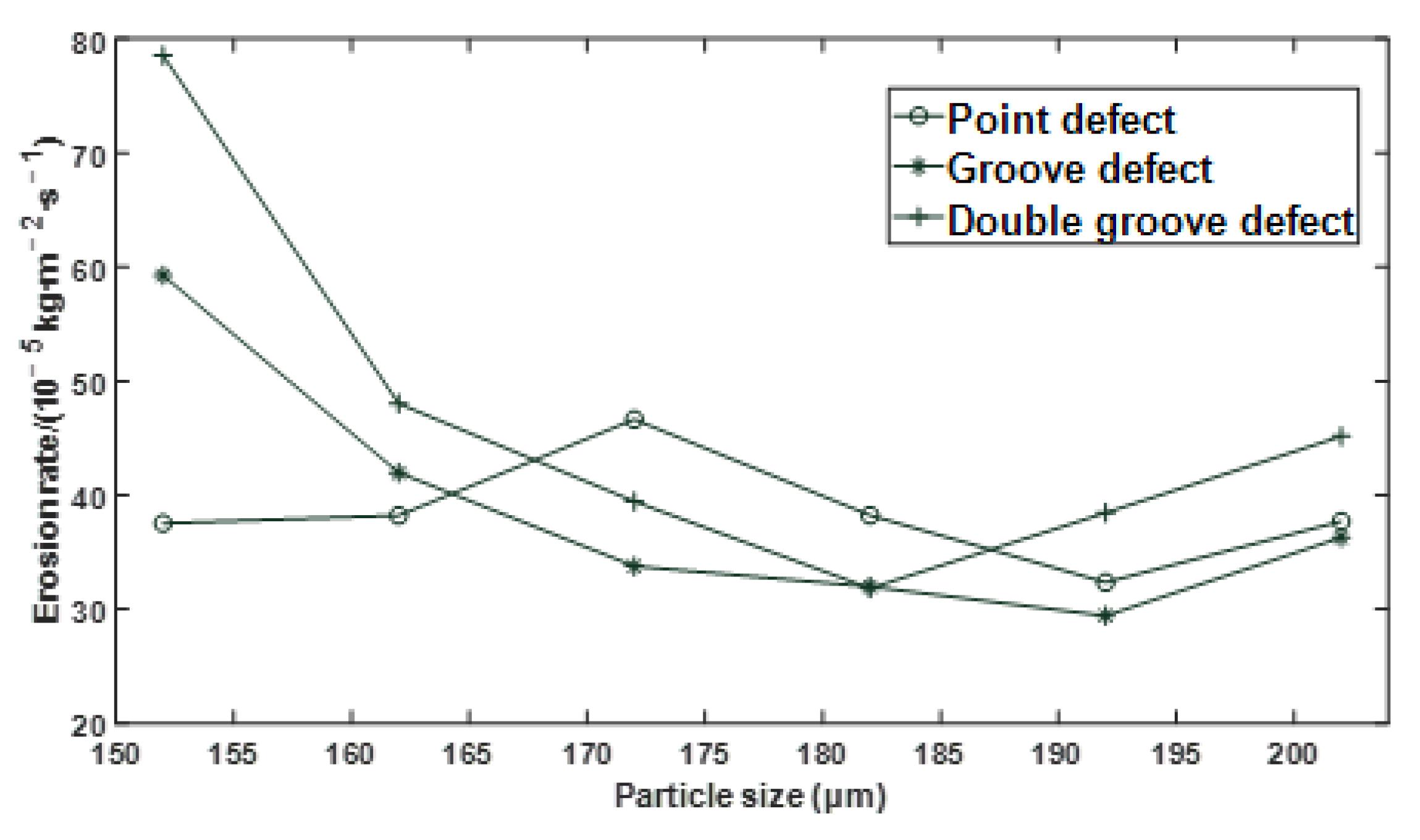 Materials 15 07479 g006