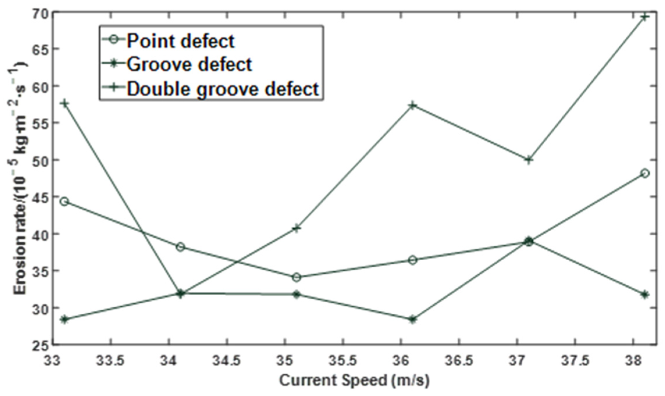 Materials 15 07479 g007