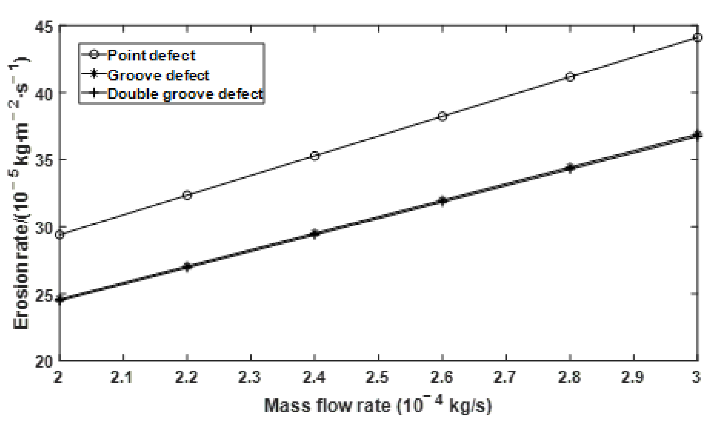 Materials 15 07479 g008